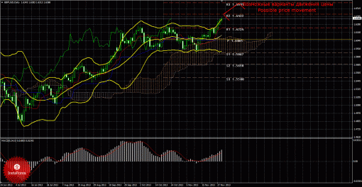 forex-trade-weekly-02122013-2.gif