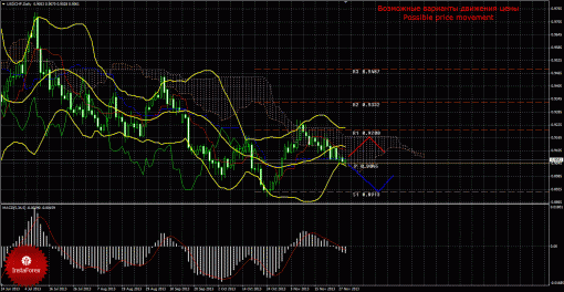 forex-trade-weekly-02122013-3.gif