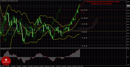 forex-trade-weekly-02122013-4.gif