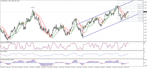 forex-technical-analysis-02122013-1.png