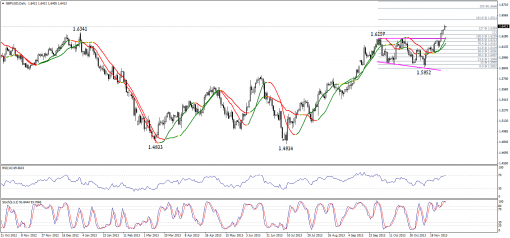 forex-technical-analysis-02122013-2.png