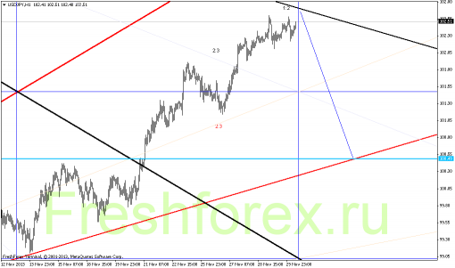 forex-gann-02122013-3.png