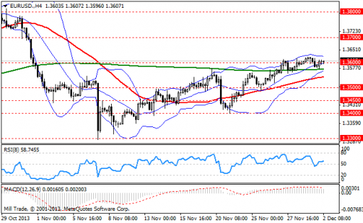 forex-bollinger-bands-02122013-1.png