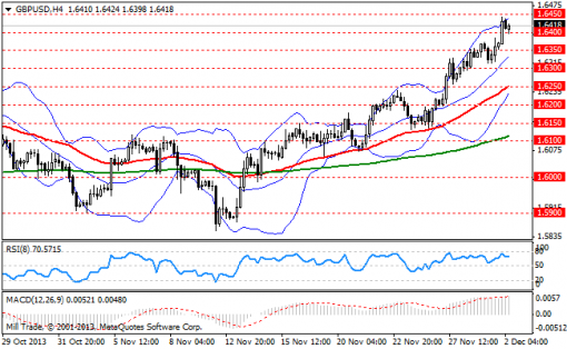 forex-bollinger-bands-02122013-2.png