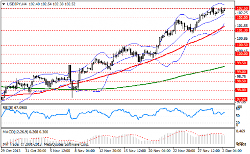 forex-bollinger-bands-02122013-3.png