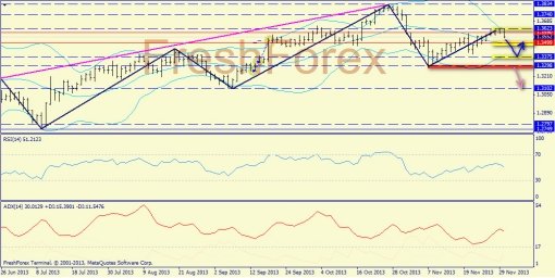 forex-trend-02122013-1.jpg