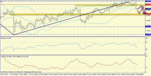 forex-trend-02122013-2.jpg