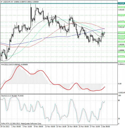 forex-analysis-usdchf-03122013.png