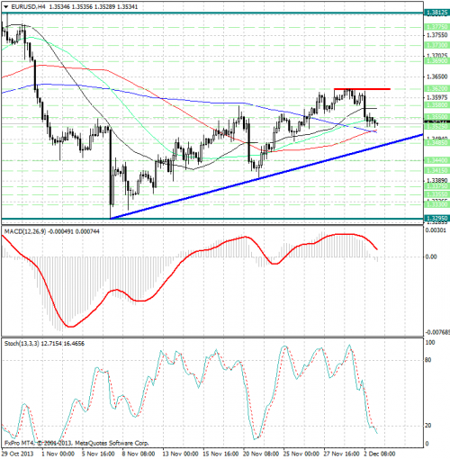 forex-analysis-eurusd-03122013.png