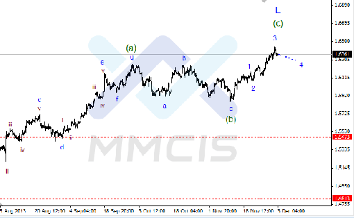 forex-03122013-2.gif