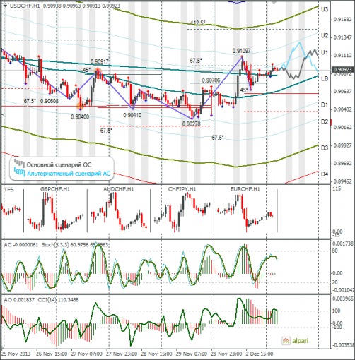 forex-usdchf-03122013.png