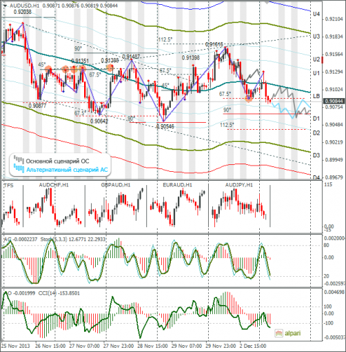 forex-audusd-03122013.png