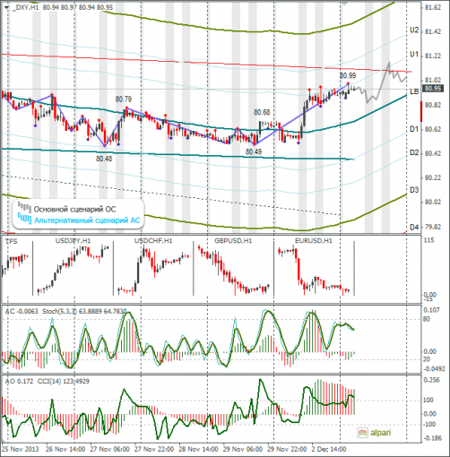 forex-dxy-03122013.png