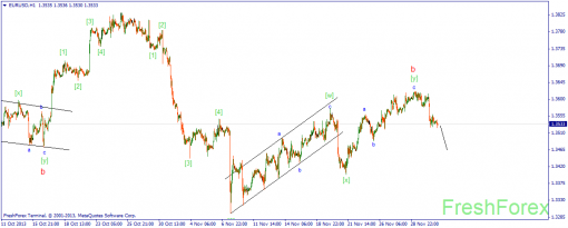 forex-wave-03122013-1.png
