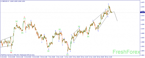 forex-wave-03122013-2.png