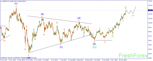 forex-wave-03122013-3.png