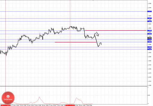 forex-fractal-03122013-1.png