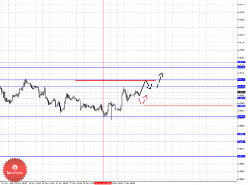 forex-fractal-03122013-3.png