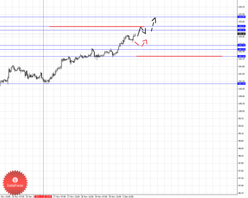 forex-fractal-03122013-4.png