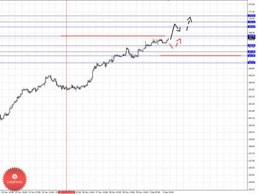 forex-fractal-03122013-8.png