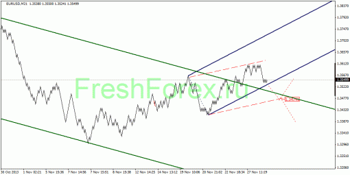 forex-quantum-analysis-03122013-1.gif