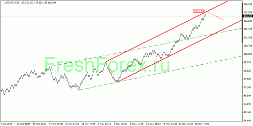 forex-quantum-analysis-03122013-4.gif