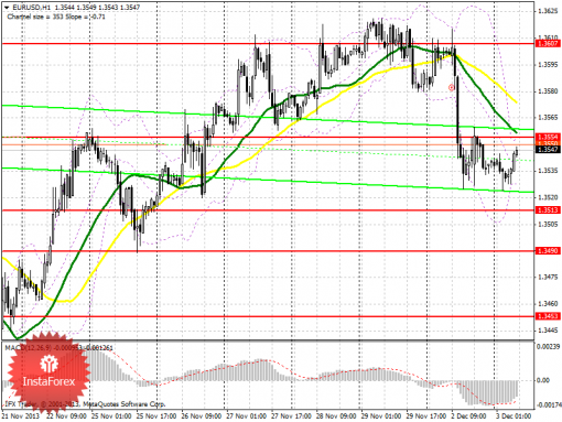 forex-prognosis-03122013.png