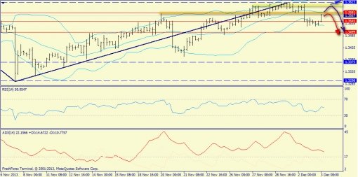 forex-trend-03122013-2.jpg