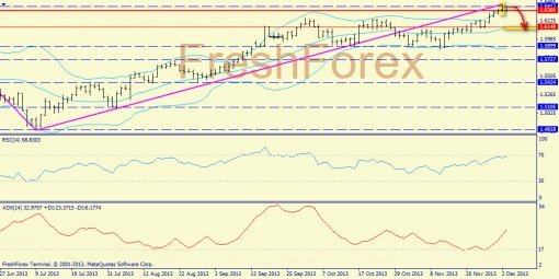 forex-trend-03122013-4.jpg