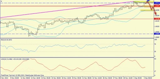 forex-trend-03122013-5.jpg