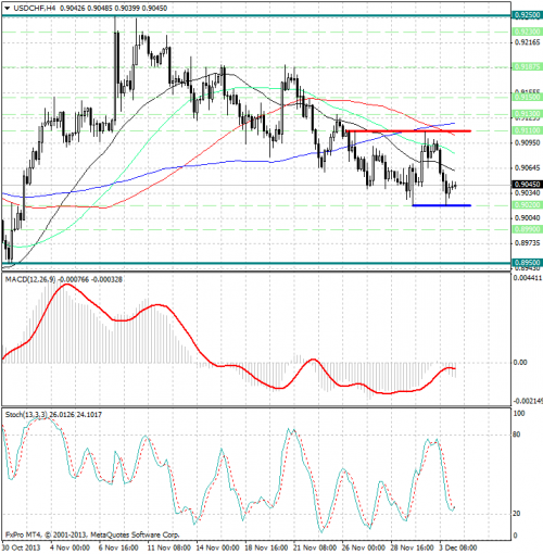 forex-analysis-usdchf-04122013.png