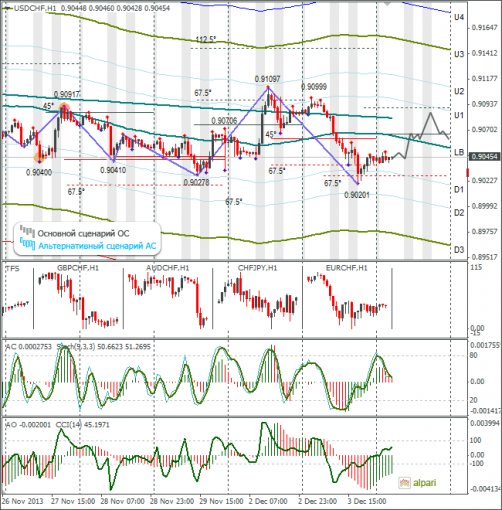 forex-usdchf-04122013.png