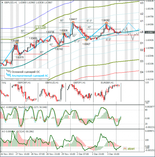 forex-gbpusd-04122013.png