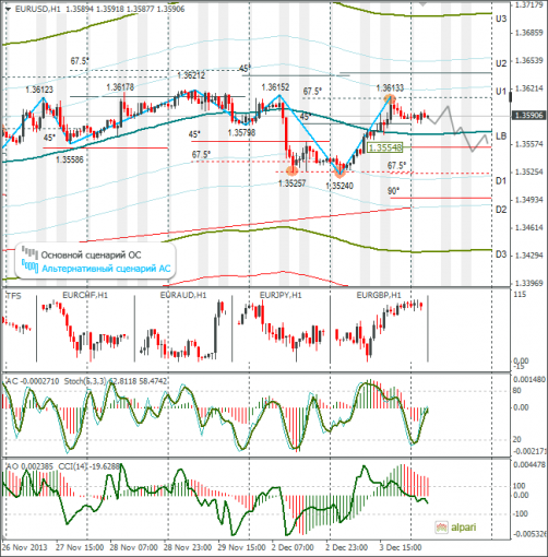 forex-eurusd-04122013.png