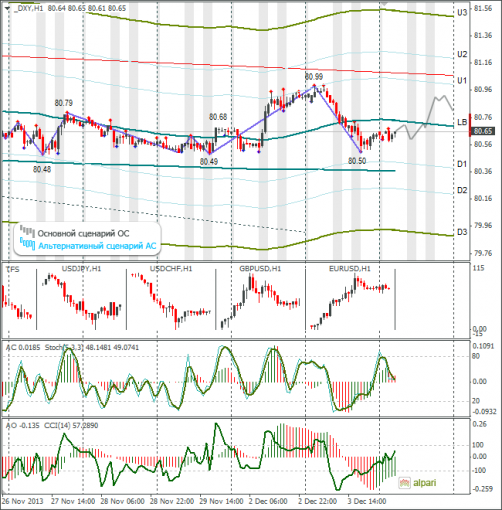 forex-dxy-04122013.png
