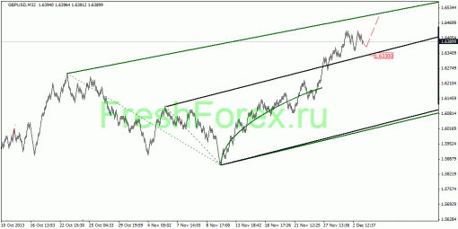 forex-quantum-analysis-04122013-2.gif