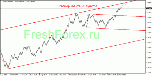 forex-quantum-analysis-04122013-3.gif