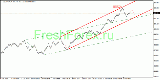 forex-quantum-analysis-04122013-4.gif
