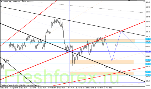 forex-gann-04122013-1.png