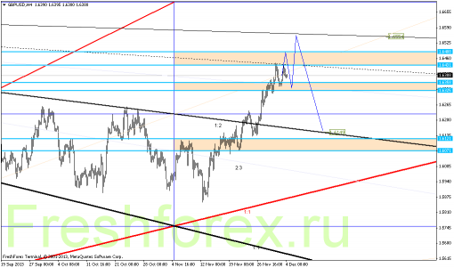 forex-gann-04122013-2.png