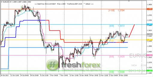 forex-trading-04122013-1.png