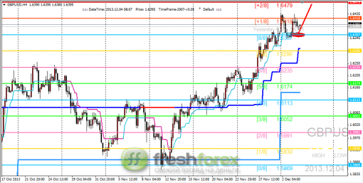 forex-trading-04122013-2.png