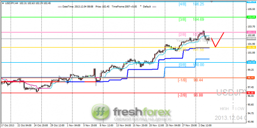 forex-trading-04122013-3.png