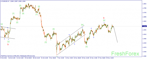 forex-wave-04122013-1.png