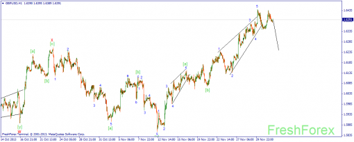 forex-wave-04122013-2.png