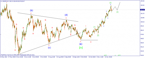forex-wave-04122013-3.png
