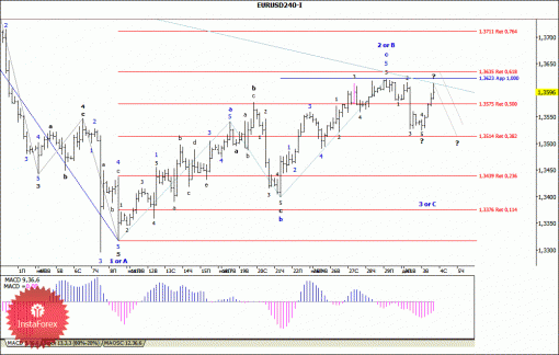 forex-wave-analysis-04122013-1.gif