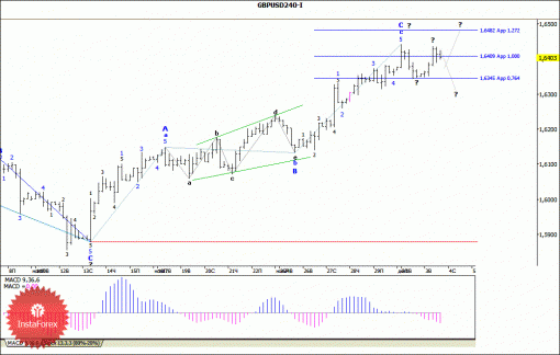 forex-wave-analysis-04122013-2.gif