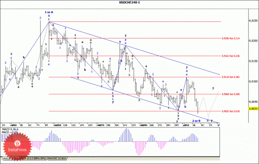 forex-wave-analysis-04122013-3.gif