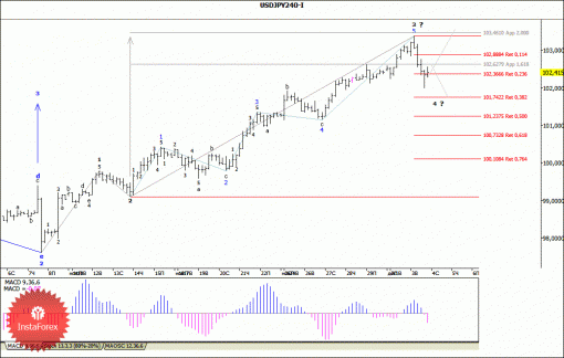 forex-wave-analysis-04122013-4.gif
